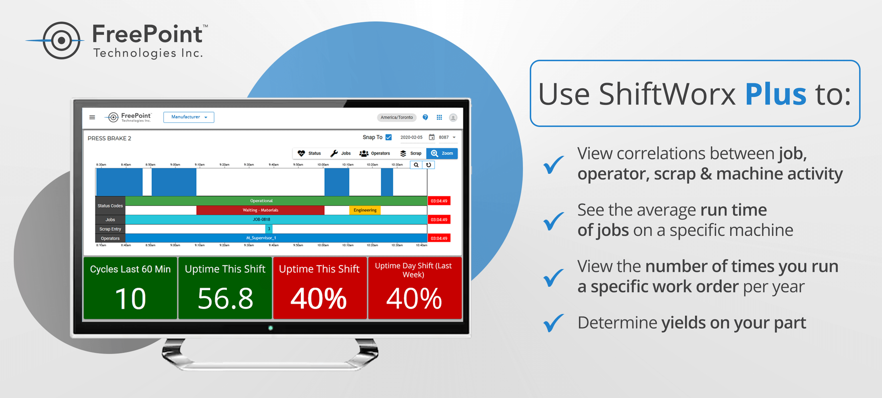ShiftWorx Plus Machine Monitoring Benefits