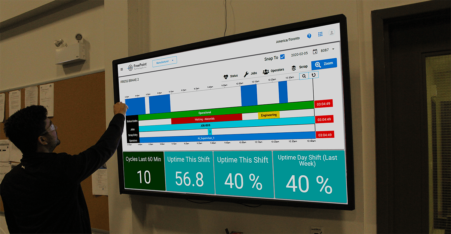 Custom Dashboard